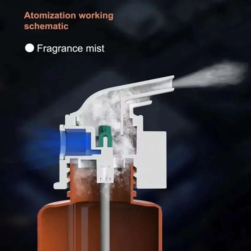 An der Wand montierter Plug-in – Home Fragrance Oils For Diffusers Bewertung und Preis