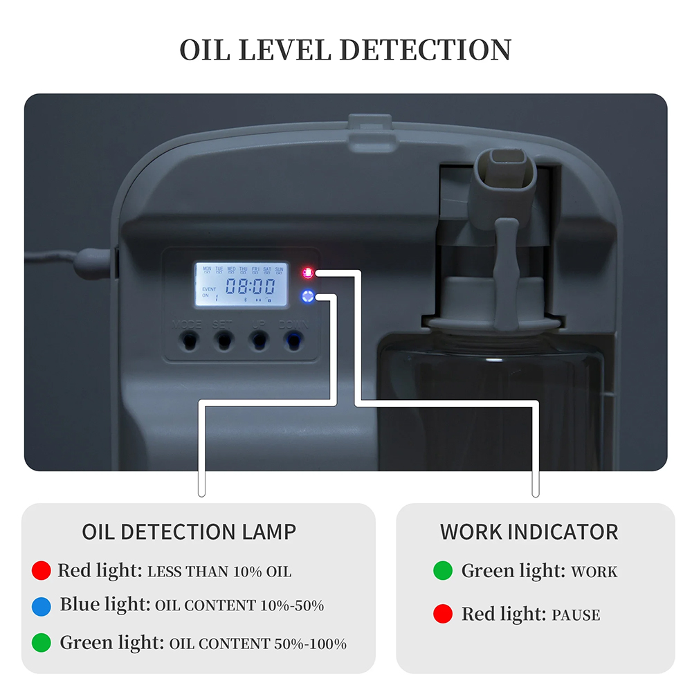 NAMASTE Intelligenter Aroma-Di – Home Fragrance Device Bewertung und Preis